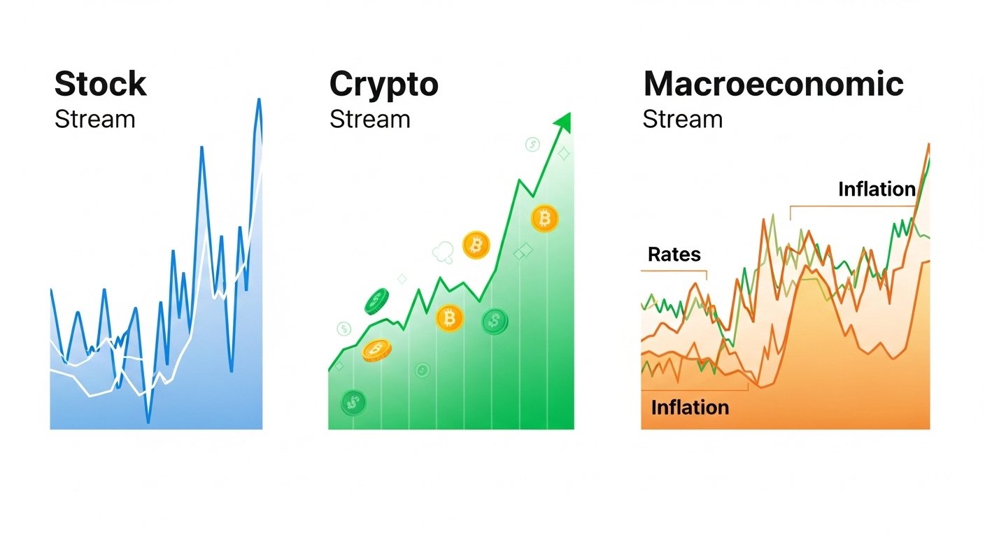 Market Trends & Insights You’ll Find on FintechZoom